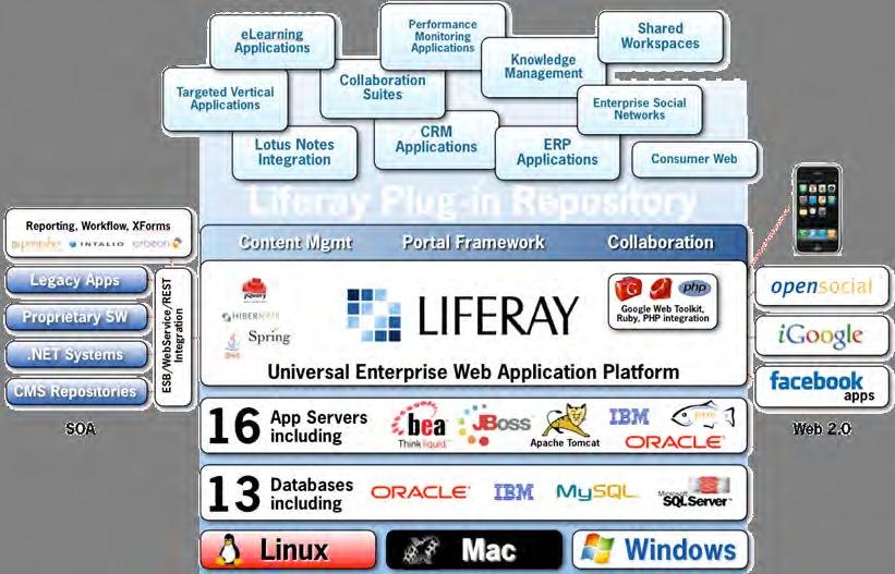 Liferay