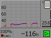 5.5. Histogram práce kotle náhled diagramů ÚT a TUV Teplota ÚT má červenou barvu a TUV barvu modrou.
