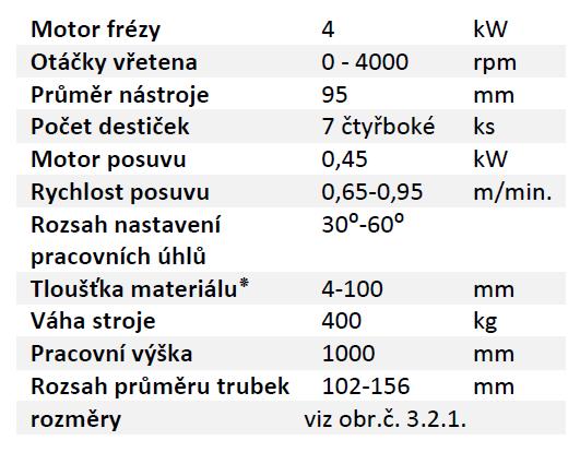 TECHNICKÉ SPECIFIKACE 3.1 Popis stroje Stroj pro úkosové srážení hran model UZ20 je stacionární stroj.