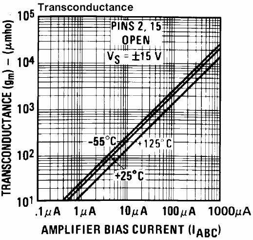 Konkrétní řešení napětím přeladitelného filtru s transkonduktančním zesilovačem LM137 ukazuje zapojení univerzálního filtru na Obr. 2.9, převzaté z [12].