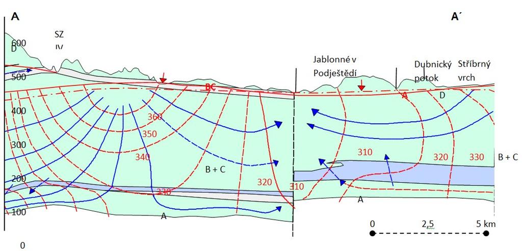 Nepropustné podloží křídových sedimentů tvoří především horniny krystalinika a permokarbonu. Výměnu podzemní vody s podložními jednotkami lze z bilančního hlediska zanedbat.