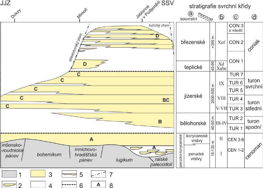 Ve smyslu litostratigrafickém (Čech et al. 1980) jsou vyčleňována jednotlivá souvrství: peruckokorycanské, bělohorské, jizerské a teplické (obr. 4-3).