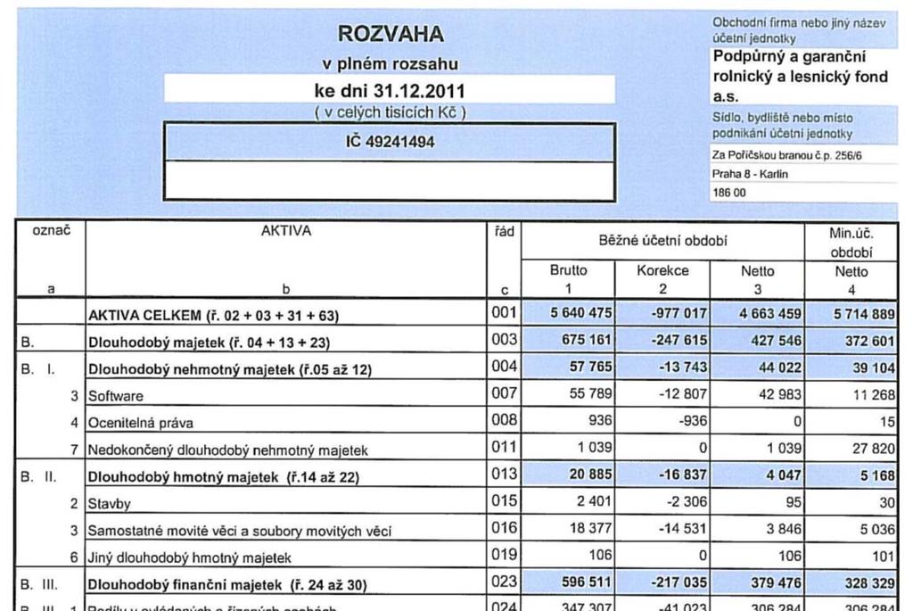 III. Účetní