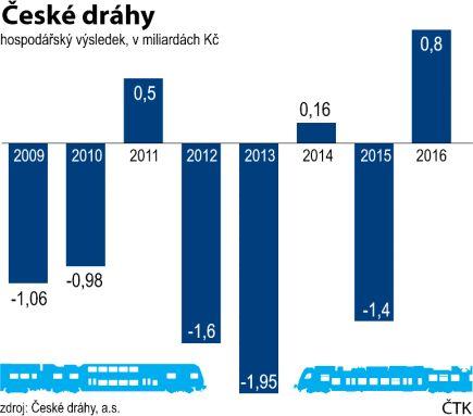 Převzato Na trať Posázavského pacifiku se vrátí lokomotiva Bardotka Výletníky na trati Posázavského pacifiku začne od soboty (29.