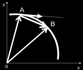 doby t pohybu HB - značka v - základní jednotka m/s Převodní vztah m.s - = 3,6 km.h - 0 m.s - = 0 m.s - = 30 m.s - = Rozdělení pohybů podle rychlosti: rovnoměrné v = konst. nerovnoměrné v konst.
