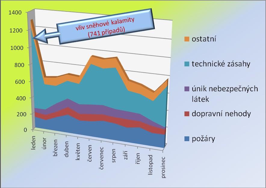 Události
