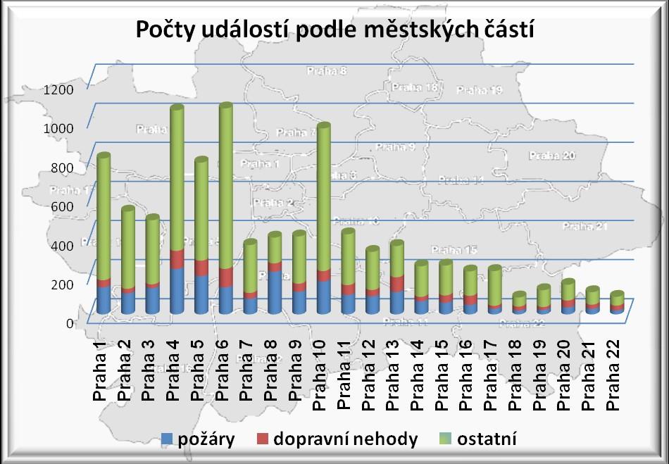 měsíce