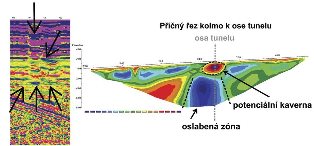 příčný řez kolmo k ose tunelu cross-section perpendicularly to the tunnel centre line výška elevation odporový model s topografií, RMS chyba po 5.