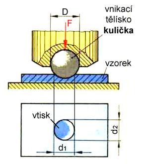 Vyhodnocení zkoušky odměření ød vtisku ve dvou vzájemně kolmých