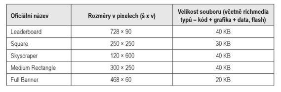 UTB ve Zlíně, Fakulta managementu a ekonomiky 32 Guerilla marketing může být velmi účinný a přitahuje pozornost jak spotřebitelů, tak médií.