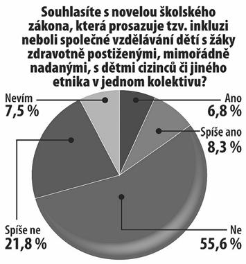 vhledem do problematiky. Nevěřím tomu, že bychom nedokázali své speciální školství před EU obhájit a vysvětlit. A nevěřím také tomu, že by to odborníci v EU nedokázali pochopit.