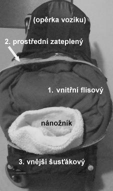 Zmrzlík v zimě i v létě V zimě jsem si oblíbila kombinaci tří fusaků s nánožníkem. 1. Flisový můžete použít k zateplení kdykoli do jakéhokoli fusaku 2. Šusťákový zateplený larisou 3.