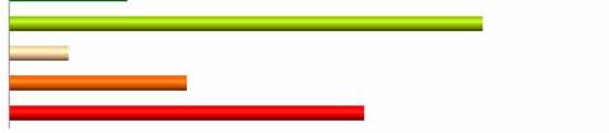 kovy 2 alergeny 6 cizí tělesa rezidua pesticidů 2 2 chemické látky - složení 8 dioxiny 1 falšování 3