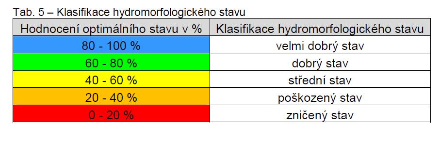 Maximální dosažitelný potenciál 100 %
