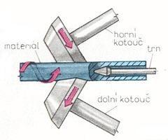 řízení počítačem [9]. 2.2.1.