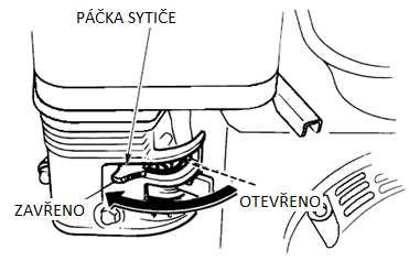 2. Pro spuštění studeného motoru posuňte páčku sytiče do polohy zavřeno (CLOSE). Chcete-li znovu nastartovat zahřátý motor, nechte páčku sytiče v poloze otevřeno (OPEN).