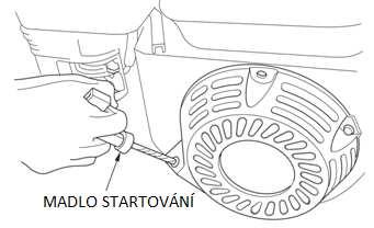 4. Dejte spínač motoru do polohy ON (zapnuto). 5. Startování RUČNÍ TAHACÍ STARTÉR (všechny typy motorů): Zatáhněte lehce za rukojeť startéru, dokud neucítíte odpor, pak zatáhněte rychle.