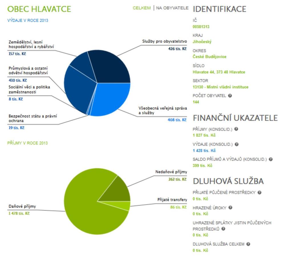 Rozpočet obce v roce 2015; komentáře k výdajům a aplikovaným řešením v oblastech