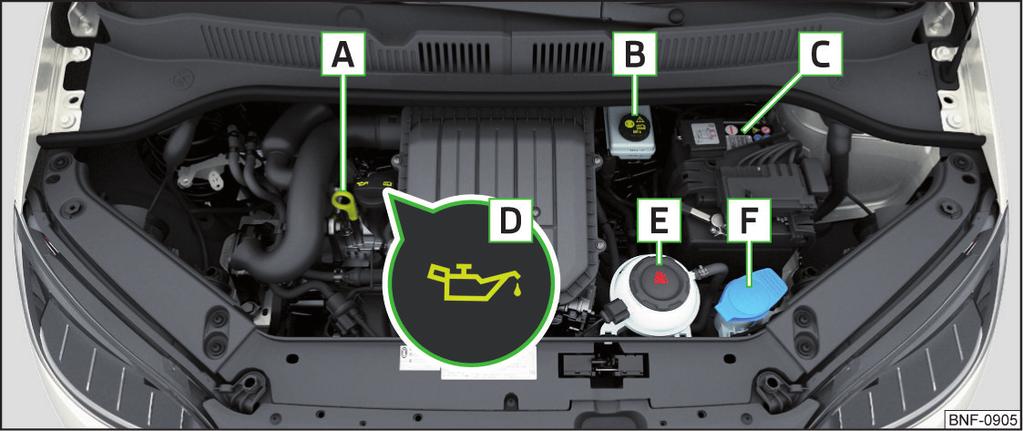 Nikdy nejezděte s nedostatečně zavřeným víkem motorového prostoru - hrozí nebezpečí nehody!