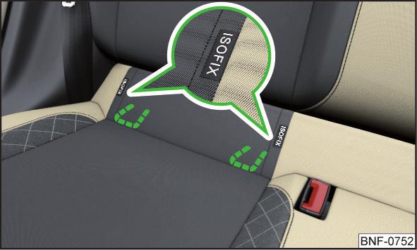 U Skupina Sedadlo spolujezdce Zadní sedadla 0 do 10 kg 0+ do 13 kg 1 9-18 kg 2 15-25 kg 3 22-36 kg U U U U U Sedadlo je vhodné pro dětské autosedačky kategorie Universal homologované pro použití v