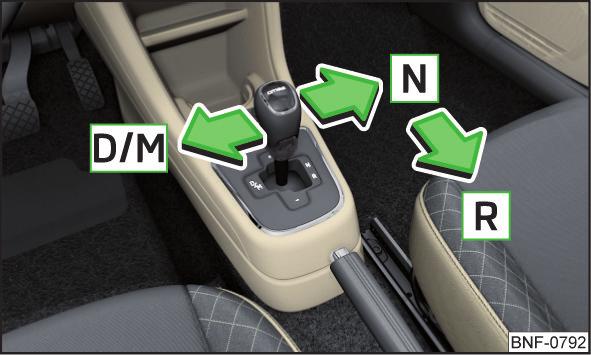 Poznámka Motor můžete startovat pouze v poloze N, při sešlápnutém brzdovém pedálu.