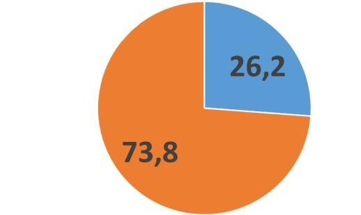 ) 3,0 (1,7) 2008 2012 (N = 795) 35,2 (9,3) 8,2 (7,1) 2,3 (1,4)