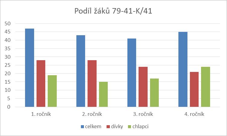 - 10 - Výroční zpráva o