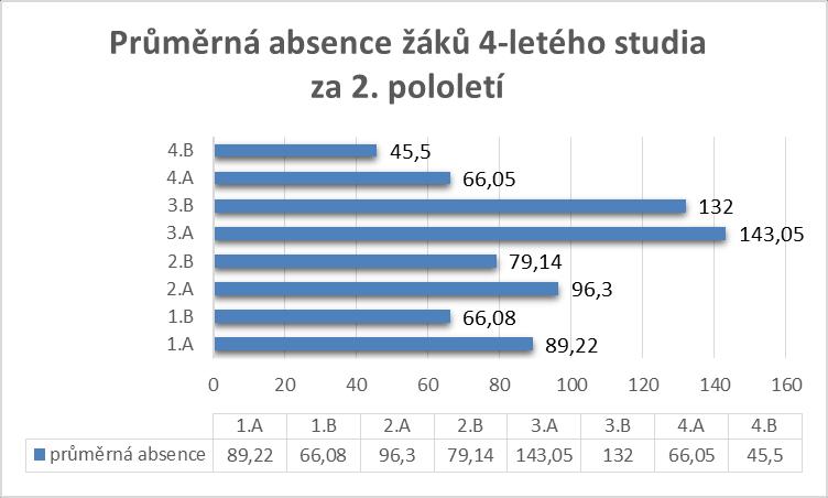 - 20 - Výroční zpráva o