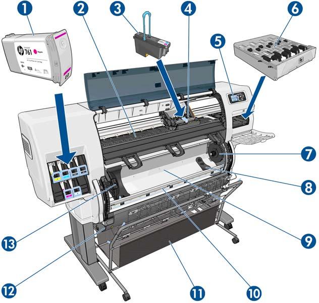 Pohled zepředu 1. Inkoustová kazeta 2. Přítlačná deska 3. Tisková hlava 4. Vozík tiskové hlavy 5. Přední panel 6. Kazeta pro údržbu 7. Pravý náboj 8.