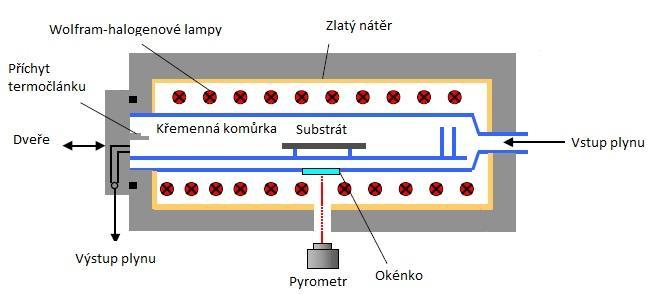 3.2 Jednodeskové zařízení Jednodesková zařízení jsou zařízení, která se používají pro malou sérii nebo experimentální procesy.