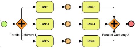 Obrázek 7.7: Ukázka diagramu obsahující překryv vzorů v rámci tohoto určování.