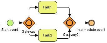 výstupních upravených diagramů, v nichž byly tyto velké vzory vyhledávány. Velikost prohledávaných diagramů však není omezena.