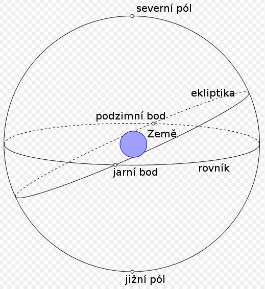 3 Zeměkoule vykonává dva základní pohyby.