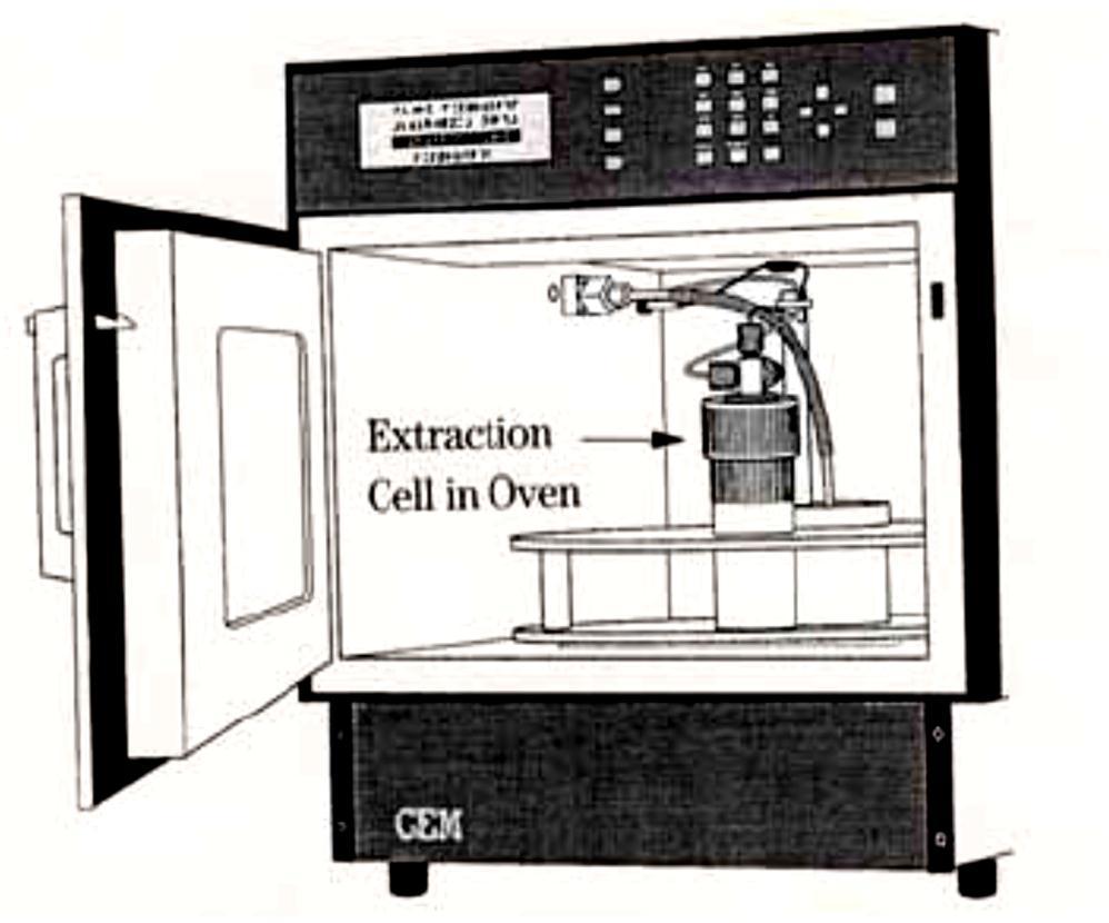 Pevná fáze kapalina Extrakce podporovaná mikrovlnným ohřevem (Microwave- Assisted Solvent