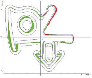 Excel, 2D grafický protokol, 2D BestFit -