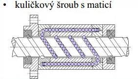 Proto vyžadují a) dostatečný záběrový moment a b) malý moment setrvačnosti Krokové motory: Otáčejí se při jednom elektrickém impulzu o