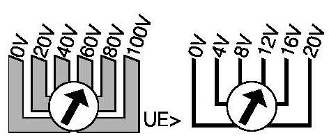 Má být nastavena vypínací hodnota UE> 72 V. Nastavená hodnota pravého potenciometru se připočítá k hodnotě levého hrubého nastavovacího potenciometru.