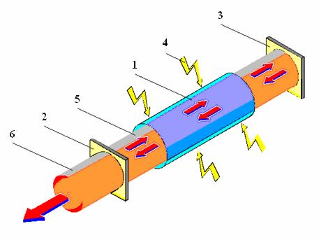 3. Laser [7], [8], [10] 3.1 Pojem laser Základem objevení laseru byla nejabstraktnější část fyziky kvantová mechanika.