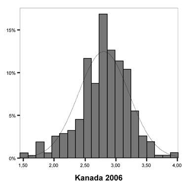 1 Dimenze fragmentace Průměrná hodnota N na úrovni volebních obvodů v britských volbách byla 2,85 (směrodatná odchylka 0,34; hodnoty v intervalu 1,70 3,98), v kanadském případě pak 2,80 (směrodatná