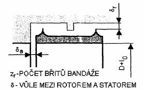 ztráta parciálním ostřikem: volím Z segm ξ 6 ξ 6 + ξ 6 obr..3.