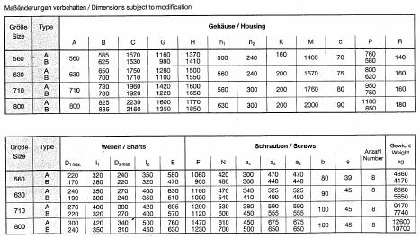 ztrátový výkon převodovky: Je to výkon, který se zmaří v ozubení a v ložiskách převodovky. Z něho vlastně vychází účinnost převodovky.