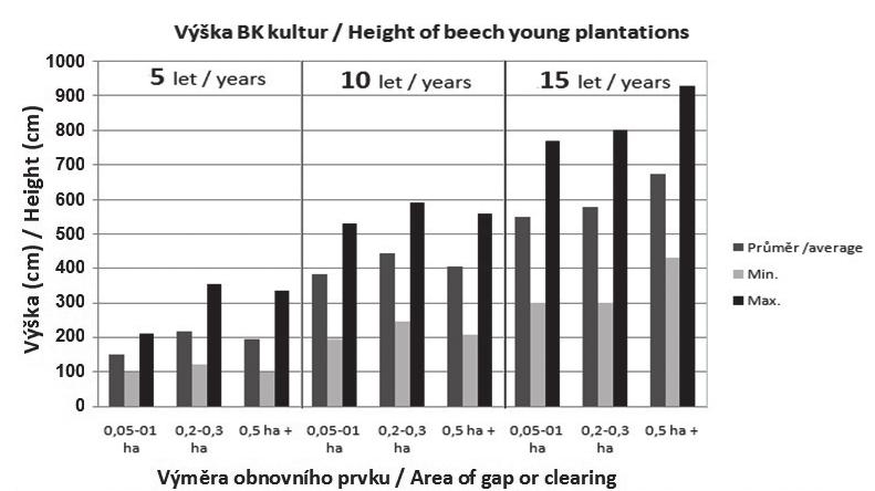 BEDNÁŘ P. et al.