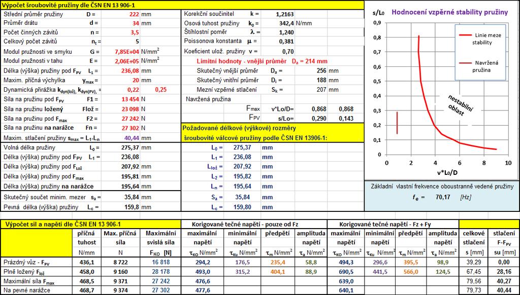 Délka (výška) pružiny pod maximálně zatíženým vozem je po dosazení do vztahu (.5): L ext = 75, 4 7 4 34, 4 = 11, 3 mm (.73) Na obr. 14 je výpis návrhových výpočtů vnější pružiny z programu Excel.