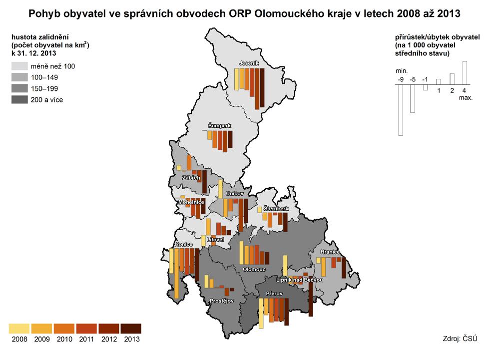Pouze ve SO ORP Olomouc dlouhodobě roste počet obyvatel.