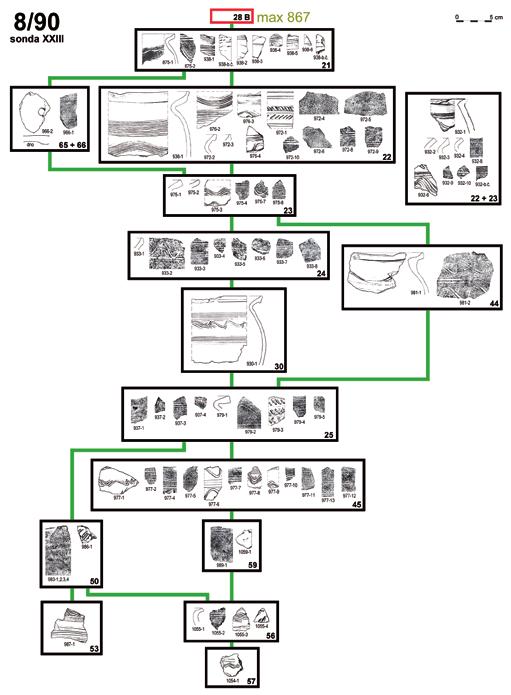 Čiháková / Otázky chronologie pražské raně středověké keramiky studie Obr. 9. Praha 1-Malá Strana, Malostranské náměstí čp. 258/III, výzkum 8/90, sonda XXIII.