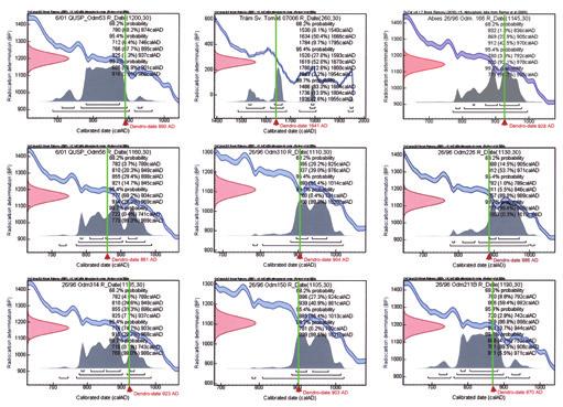 studie Čiháková / Otázky chronologie pražské raně středověké keramiky Třetím okruhem otázek jsou datovací metody pro ukotvení relativní chronologie raně středověké keramiky, či jejích úseků, v