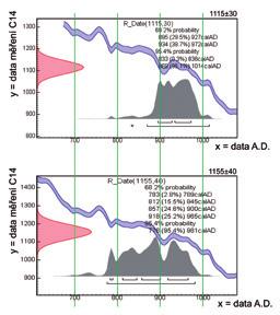 studie Čiháková / Otázky chronologie pražské raně středověké keramiky Obr. 3. Praha 1-Malá Strana, Mostecká čp. 279/III, výzkum 18/00.