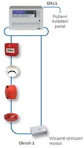 signalizace. TSS Group nabízí elektrickou požární signalizaci DXc1 a DXc2 s velkým množstvím adresných hlásičů, sirén, modulů a nasávacích systémů.