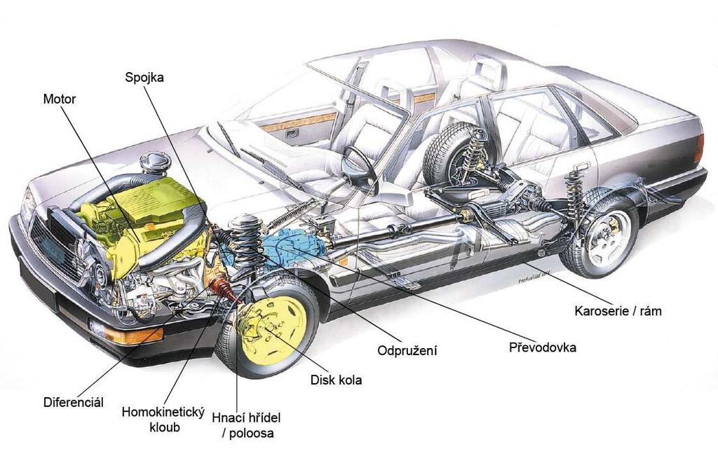 Úvod do problematiky Zdroje hluku v automobilu Nejvýznamnější zdroje hluku v automobilu jsou především součásti hnacího agregátu, které jsou ovlivněny jeho vibracemi.