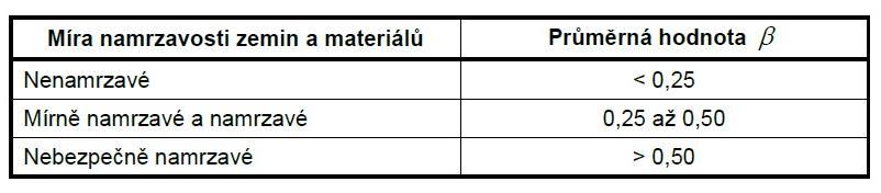 Všechny buňky se následně uloží do chladící skříně, kde se udržuje teplota. V první fázi se vzorky nechávají minimálně hodin v konstantním vodo-tepelném režimu z důvodu aklimatizace a nasycení vodou.